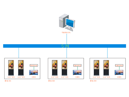 Scheme of information release management system